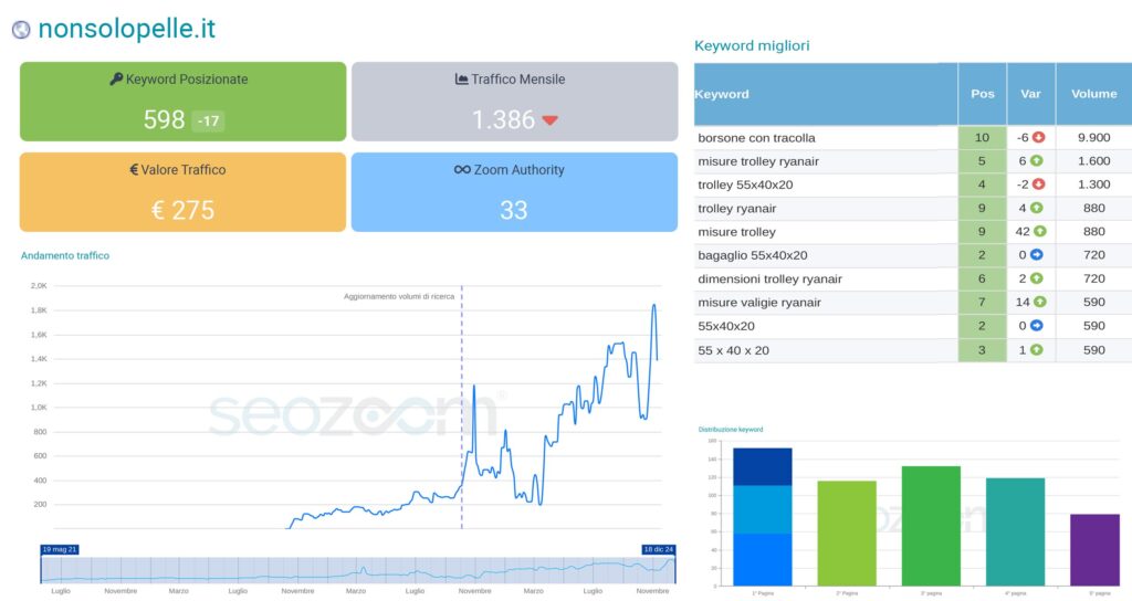 incremento-traffico-organico-seo-nextastudio