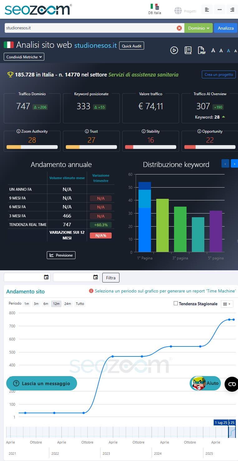 report seo boost studio nesos